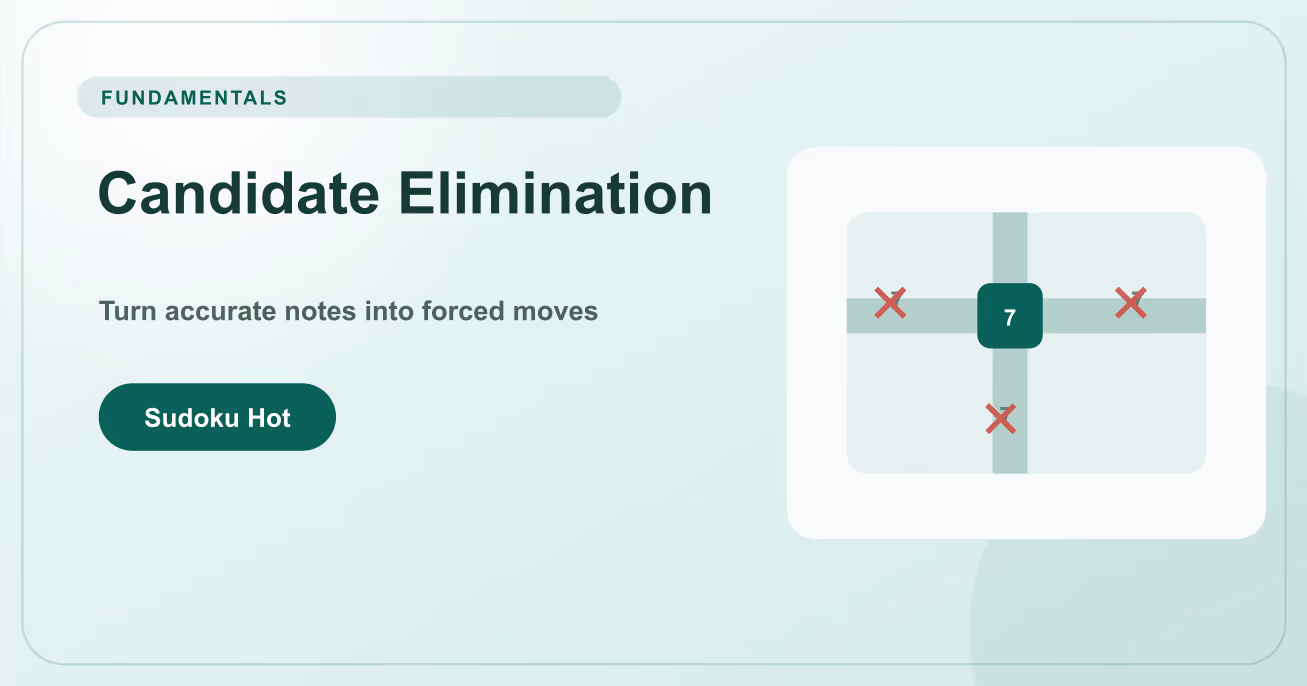 Sudoku Candidate Elimination: Praktický průvodce pro začátečníky